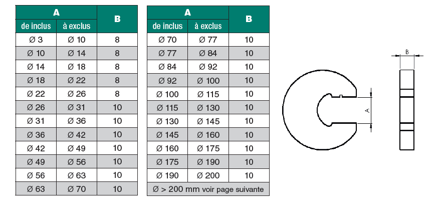 calibre-machoire-double-adjacent-lisse calibre-machoire-double-adjacent-lisse