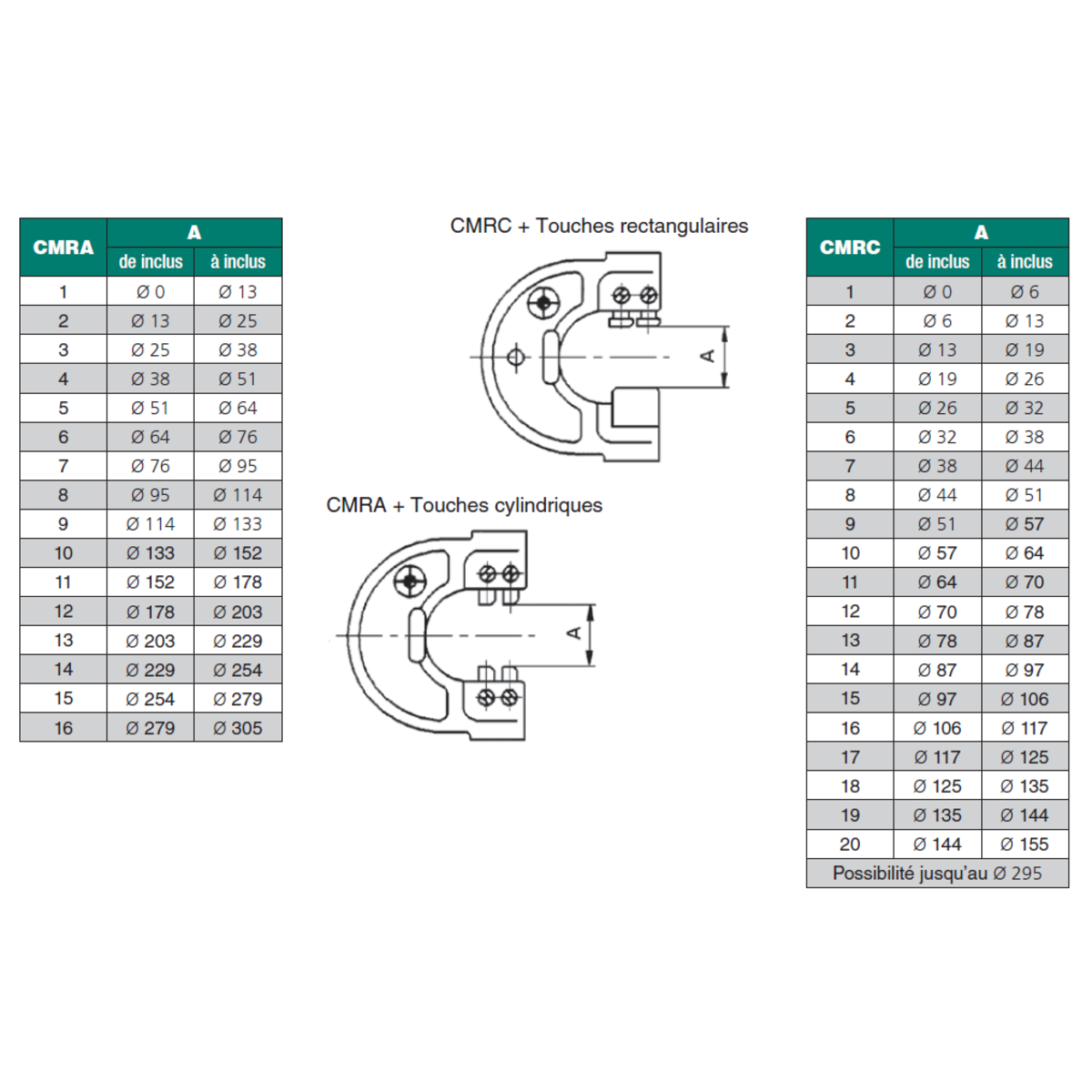 Inserts filetés pour contrôle de localisation INS3D