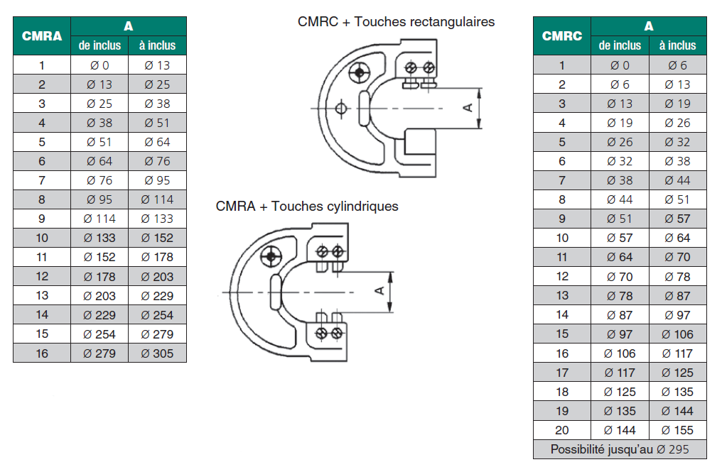 calibre-machoire-touche-reglable-lisse