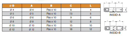 insert-filete-controle-localisation