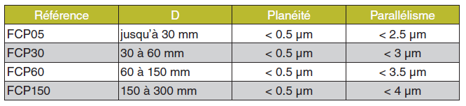 ce-mesure-grande-capacite ce-mesure-grande-capacite
