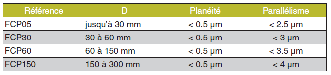 ce-mesure-grande-capacite