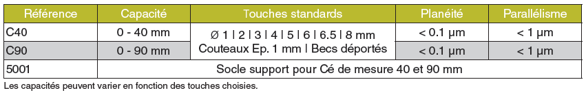 ce-mesure-petite-capacite