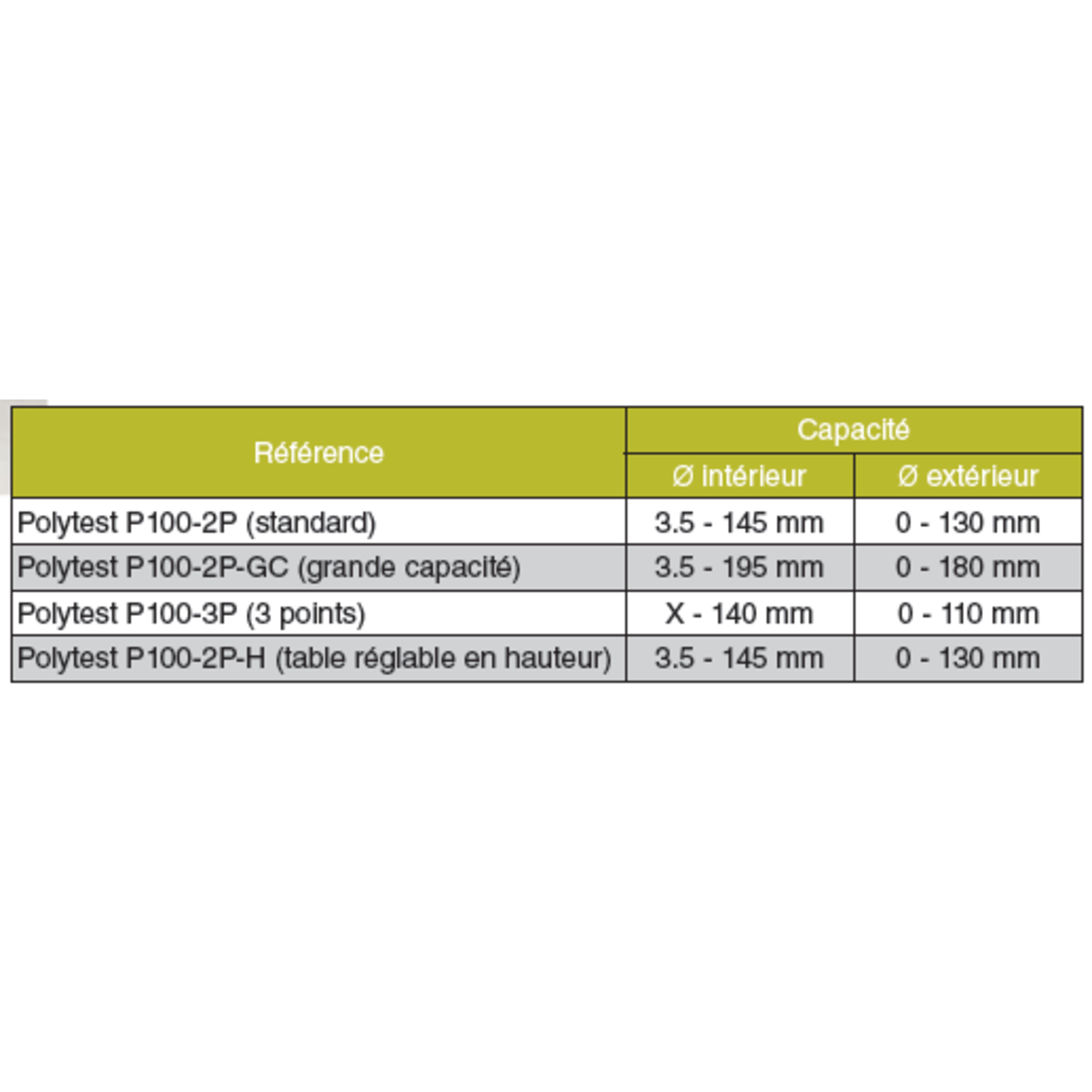 table-mesure-polytest