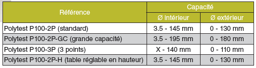 table-mesure-polytest