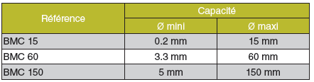 banc-concentricite