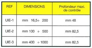 acm-uie-tableau