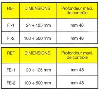 acm-fi-fe-tableau