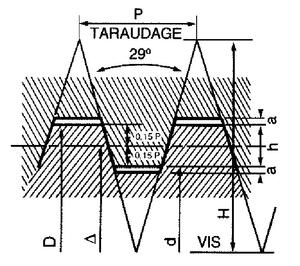 filetage-trap-stubacem29