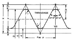 Gabarit (Jauges) filetage Whitworth, BSW et BSF, 55°